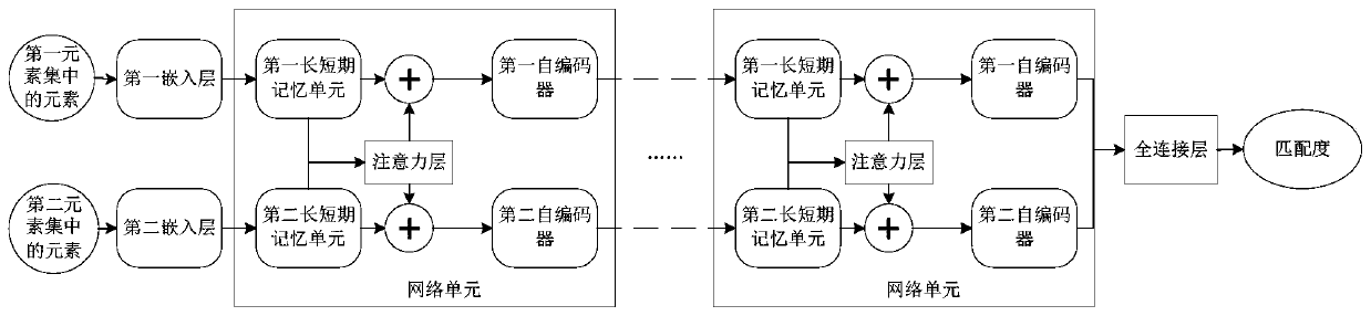 Document comparative analysis method and device, electronic equipment and storage medium