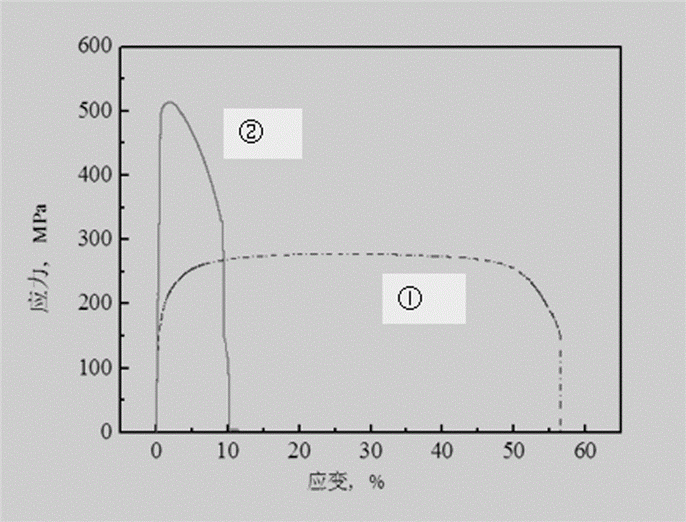 Preparation method for high-strength pure titanium panels