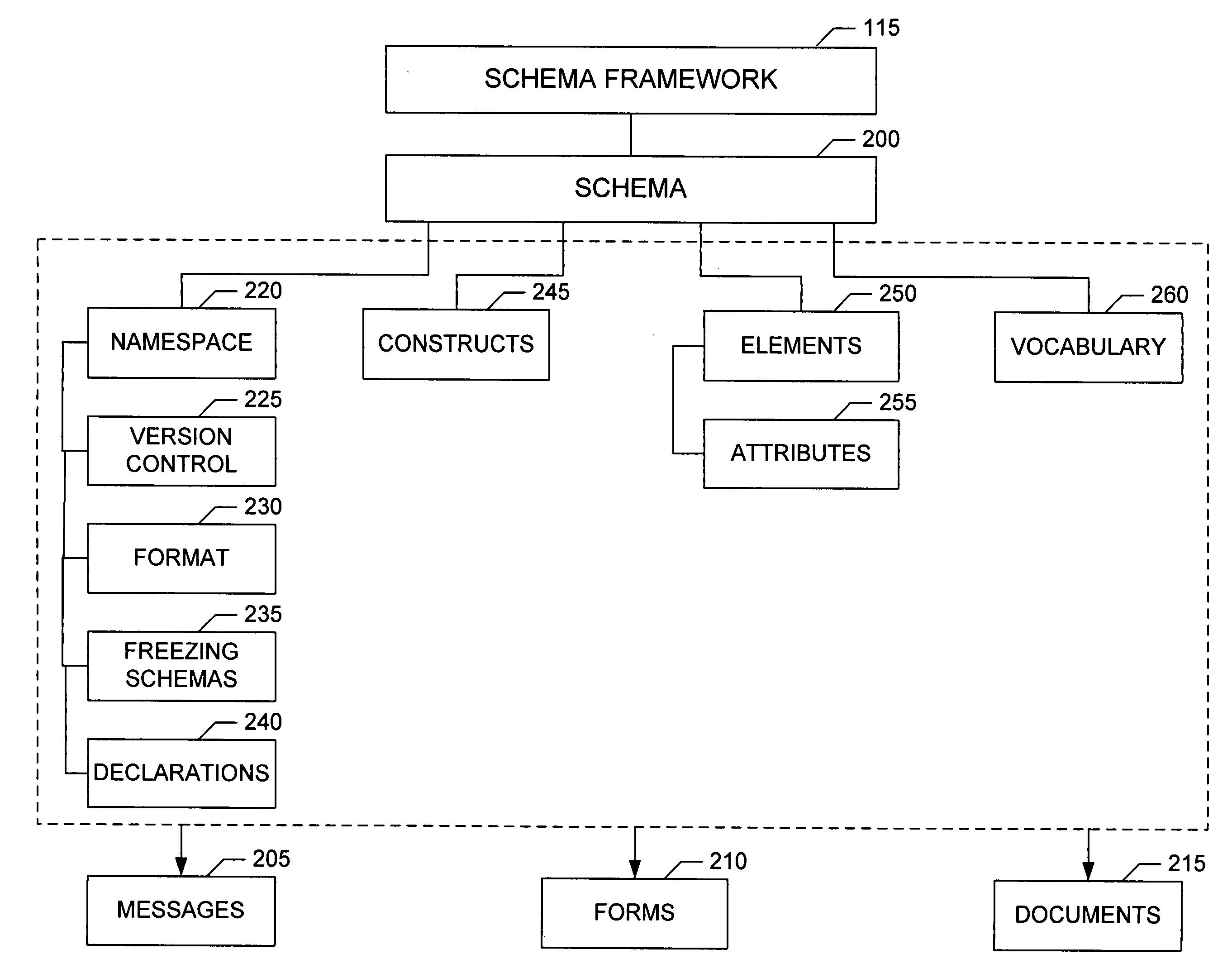 System for creating and editing mark up language forms and documents