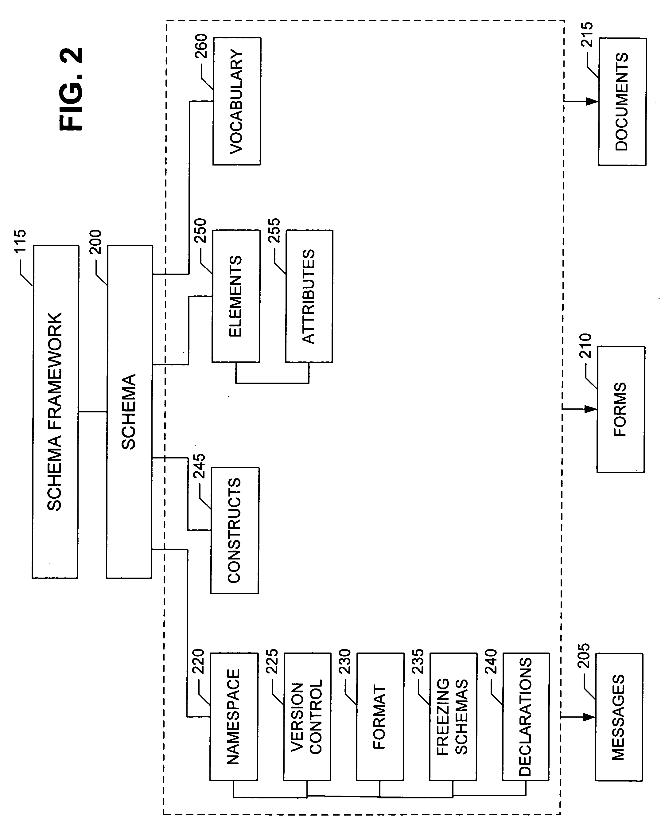 System for creating and editing mark up language forms and documents