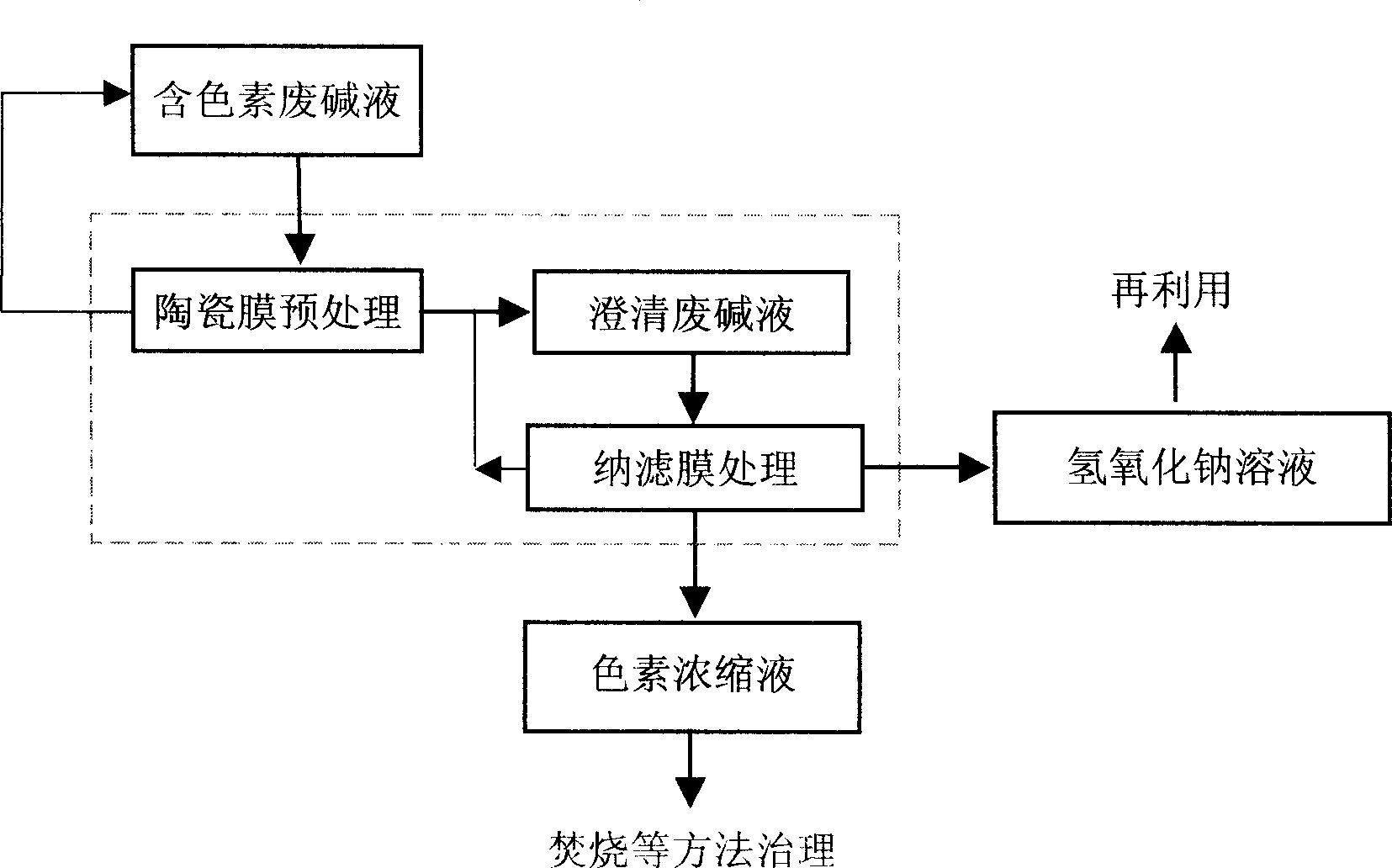 Method for recycling sodium hydroxide from pigment containing alkali waste liquid