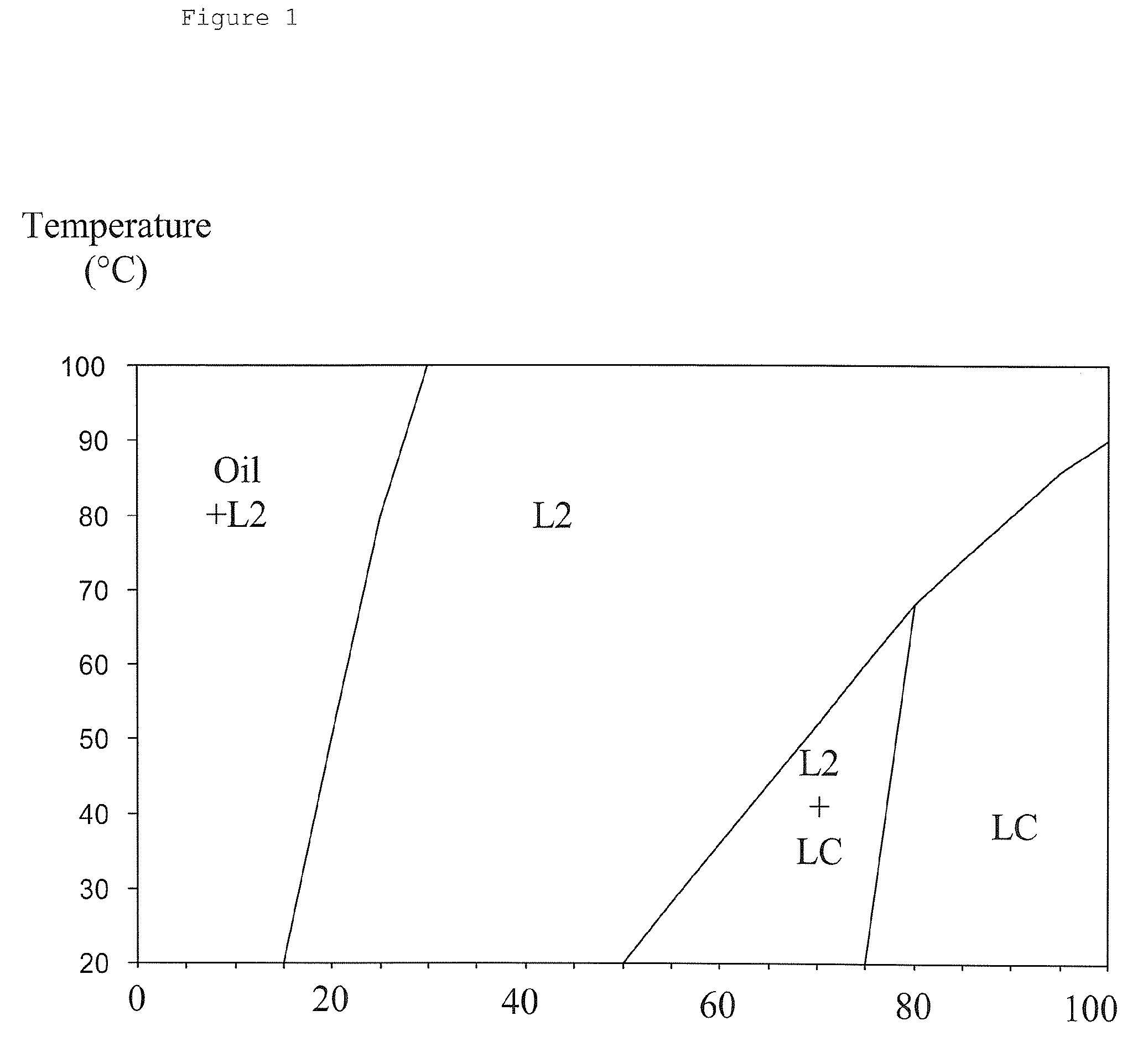 Oil-In-Water Emulsion and Its Use for the Delivery of Functionality