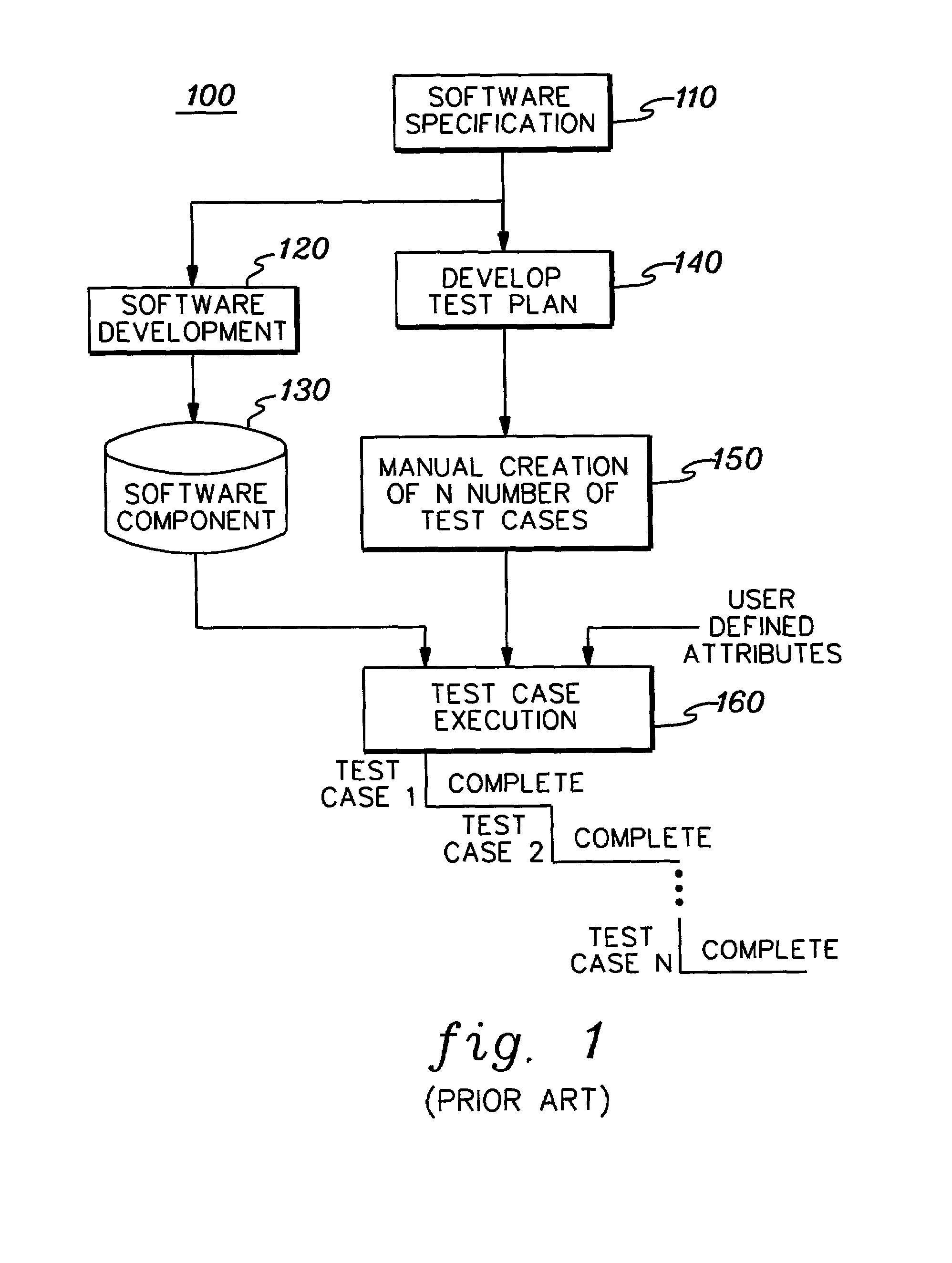 Method and apparatus for testing and evaluating a software component using an abstraction matrix