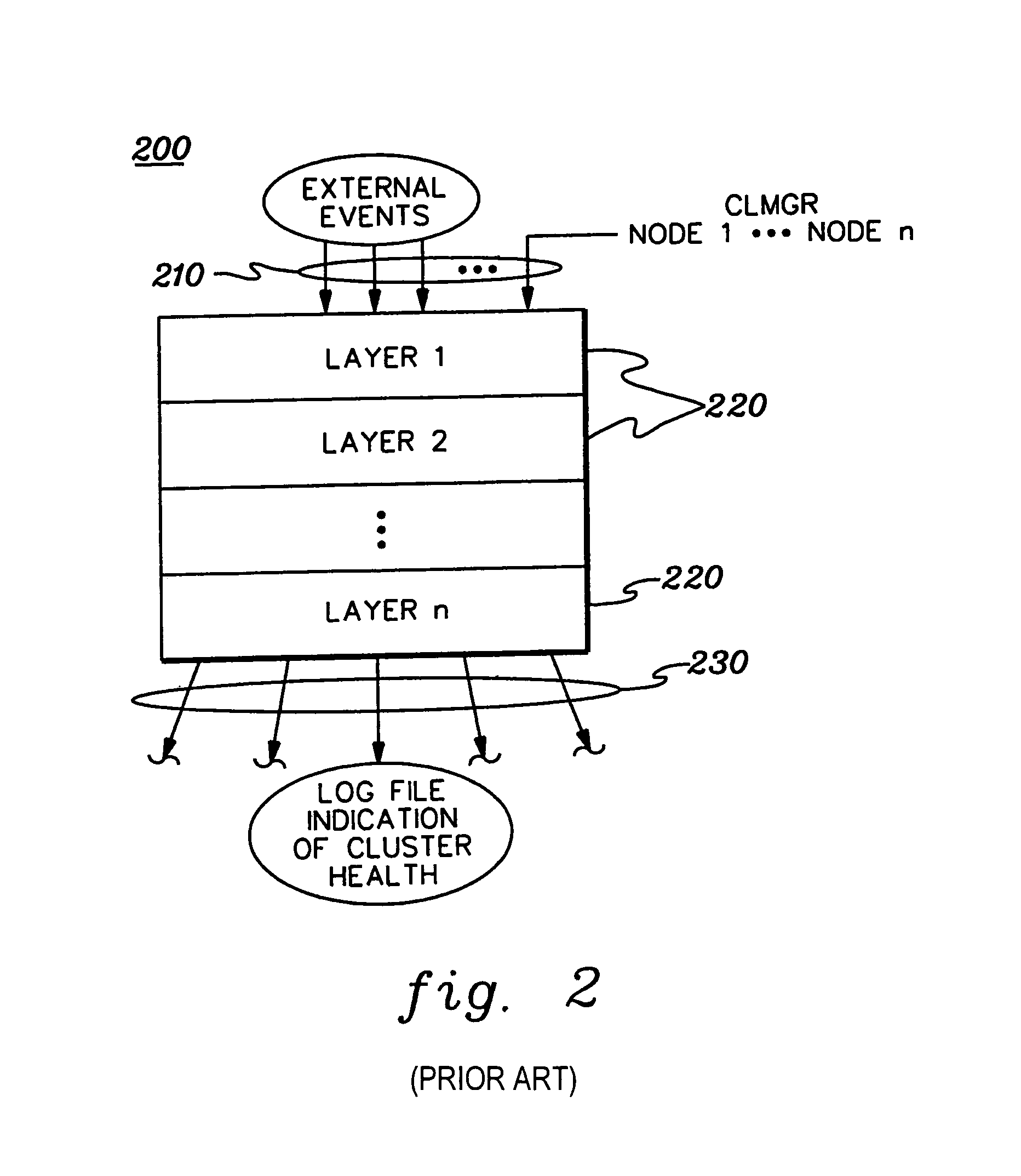 Method and apparatus for testing and evaluating a software component using an abstraction matrix