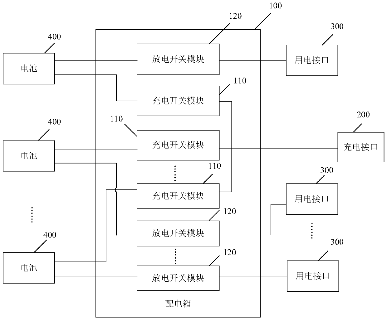 Battery system, control method of battery system and vehicle