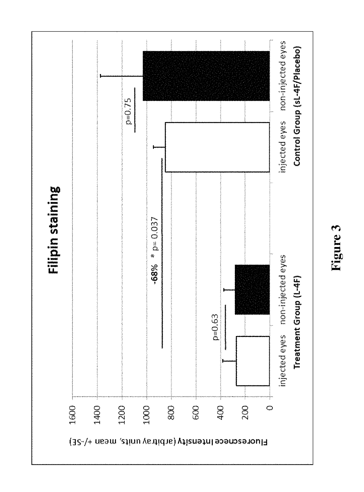 Treatment of age-related macular degeneration and other eye diseases with apolipoprotein mimetics