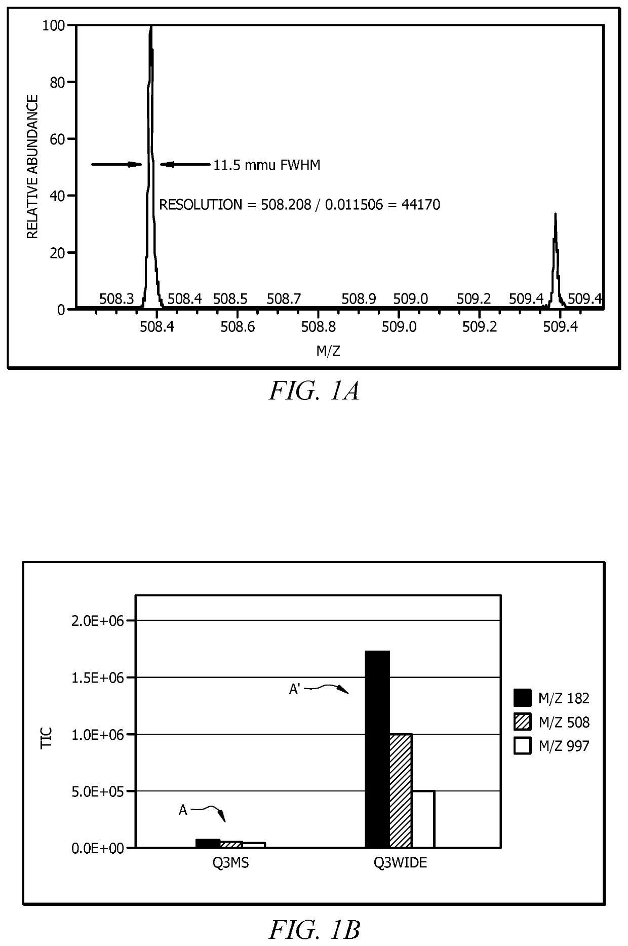 Chunking algorithm for processing long scan data from a sequence of mass spectrometry ion images