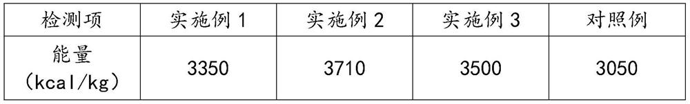 Nutritional feed suitable for piglets and preparation method of nutritional feed