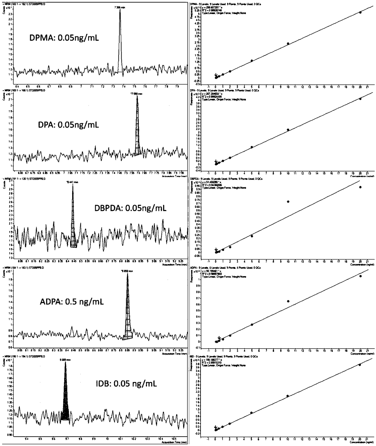 Method for detecting substituted aniline substances in sewage or sludge by utilizing gas chromatography-tandem triple quadrupole mass spectrometry