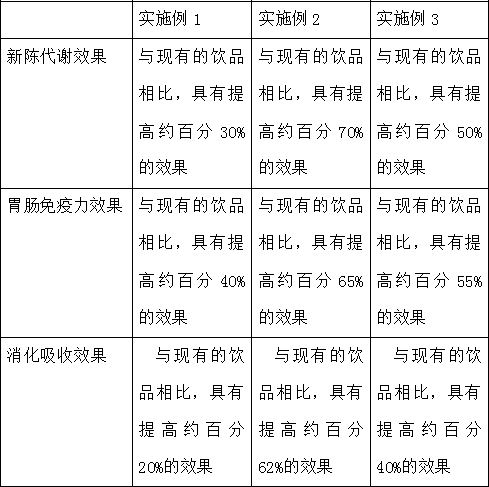 Lemon stachyose beverage capable of promoting gastrointestinal function and preparation method of lemon stachyose beverage