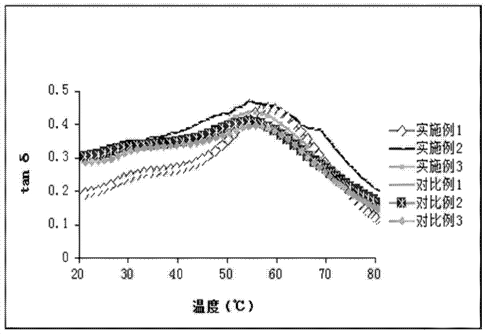 Lactobacillus rhamnosus and its application, cheese and its preparation method