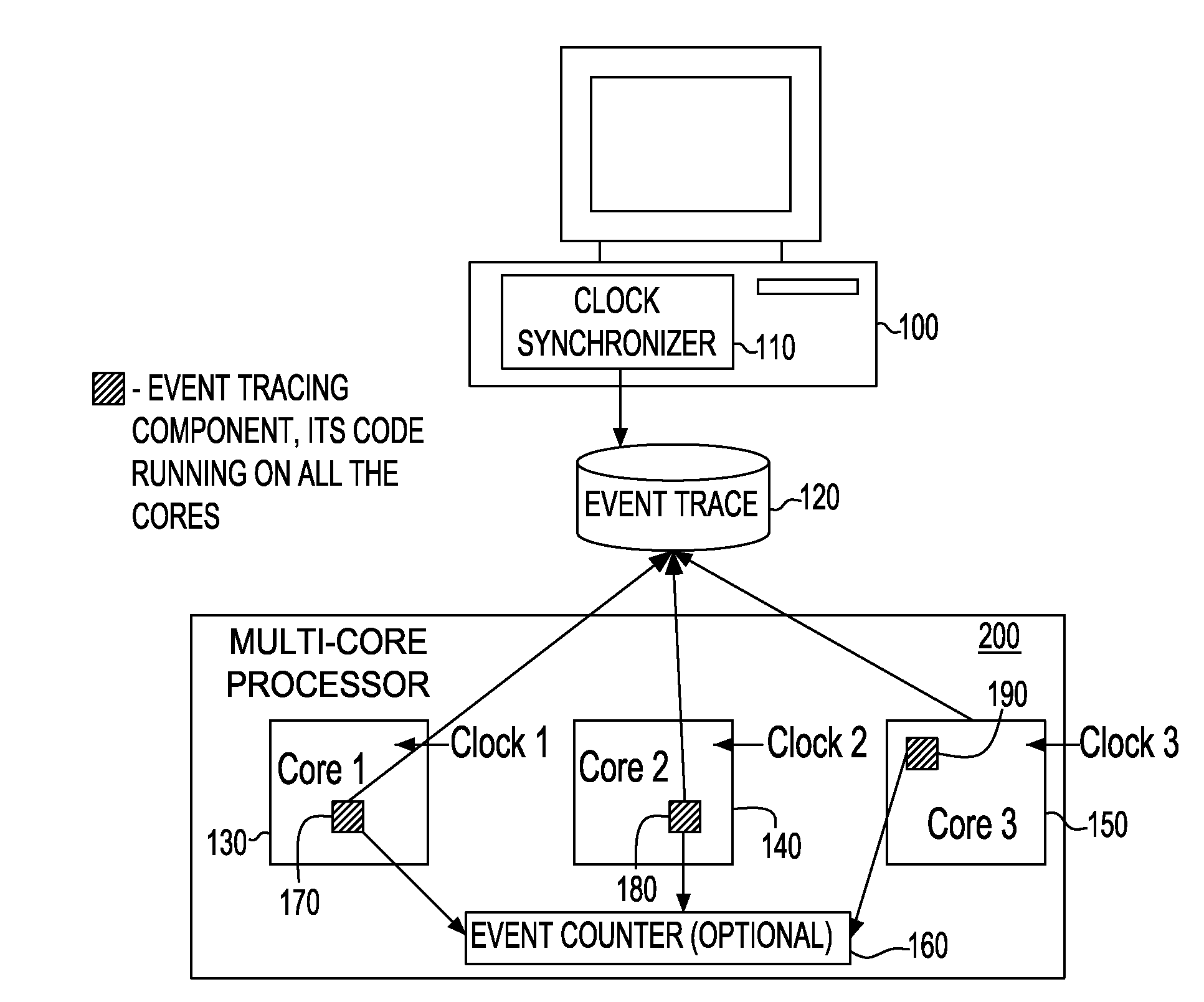 Synchronization of independent clocks