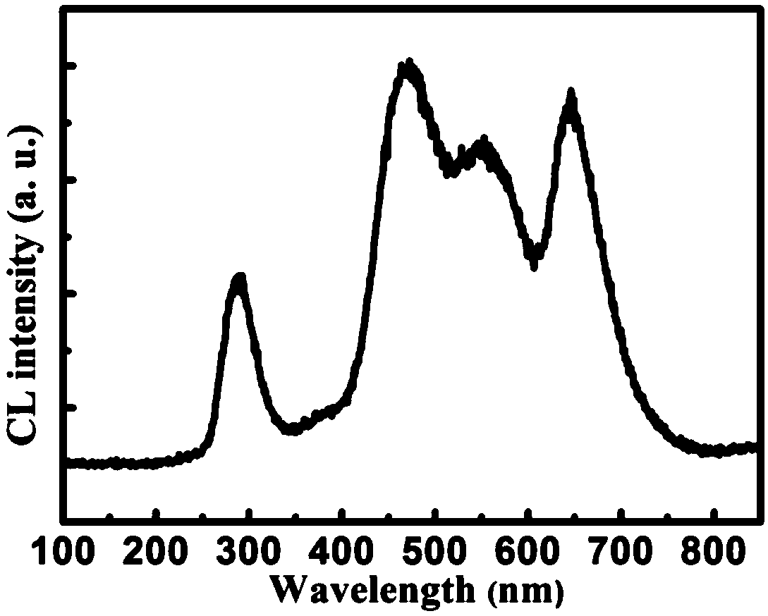 A kind of blue light-emitting silicon oxide nanomaterial and its preparation method