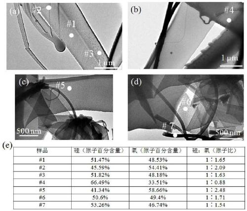 A kind of blue light-emitting silicon oxide nanomaterial and its preparation method