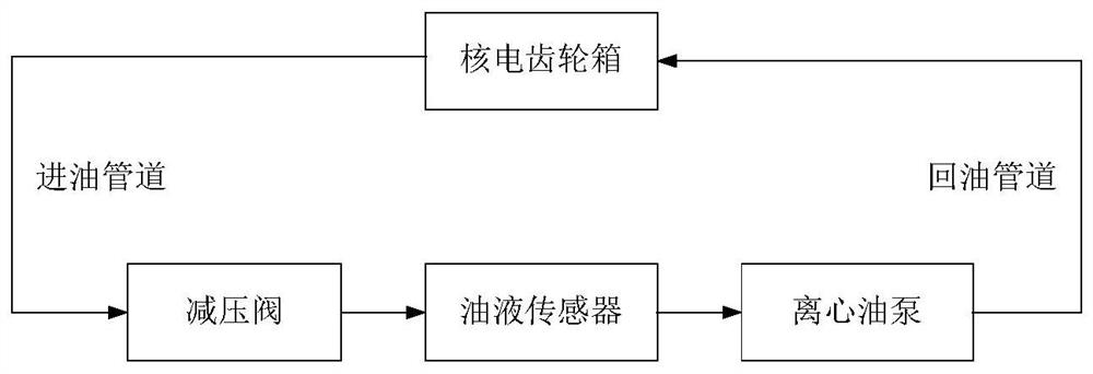 Fault diagnosis and prediction system for nuclear power gear box vibration and oil online monitoring