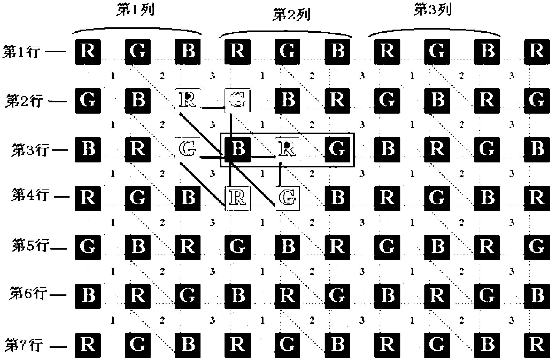 LED display screen with same-color chips arrayed diagonally and method for reusing pixels