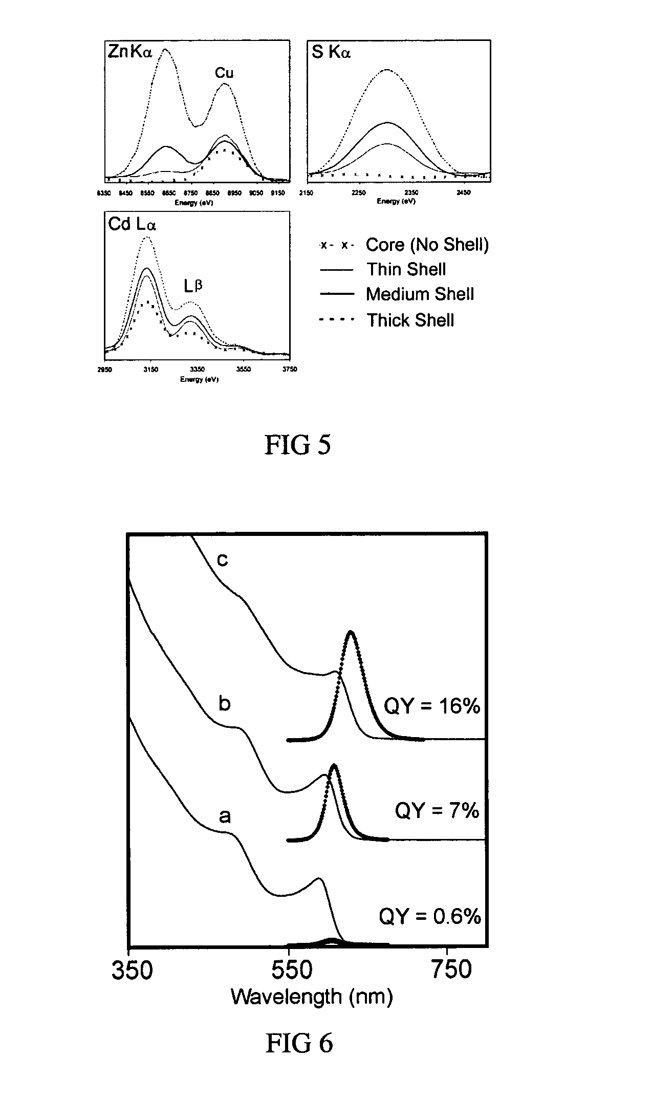 Graded core/shell semiconductor nanorods and nanorod barcodes