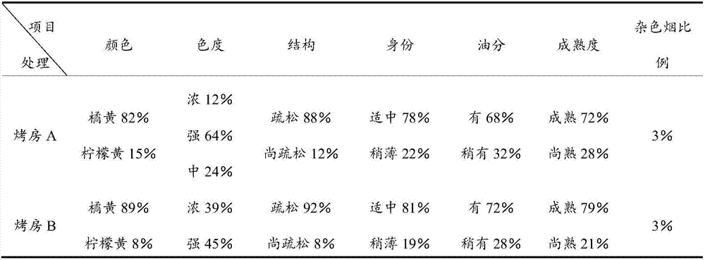 A method for curing tobacco leaves of flue-cured tobacco variety h892