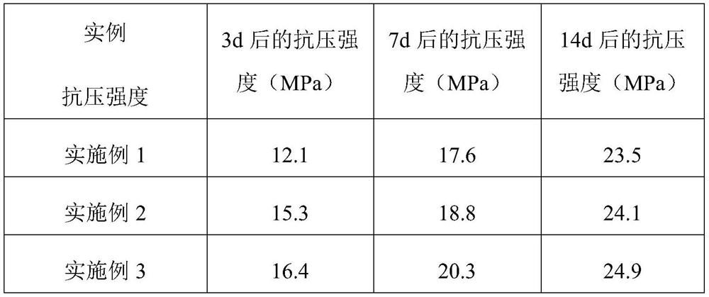 A kind of phosphogypsum-based self-generated gas expansion slurry anti-fire extinguishing material and preparation method thereof