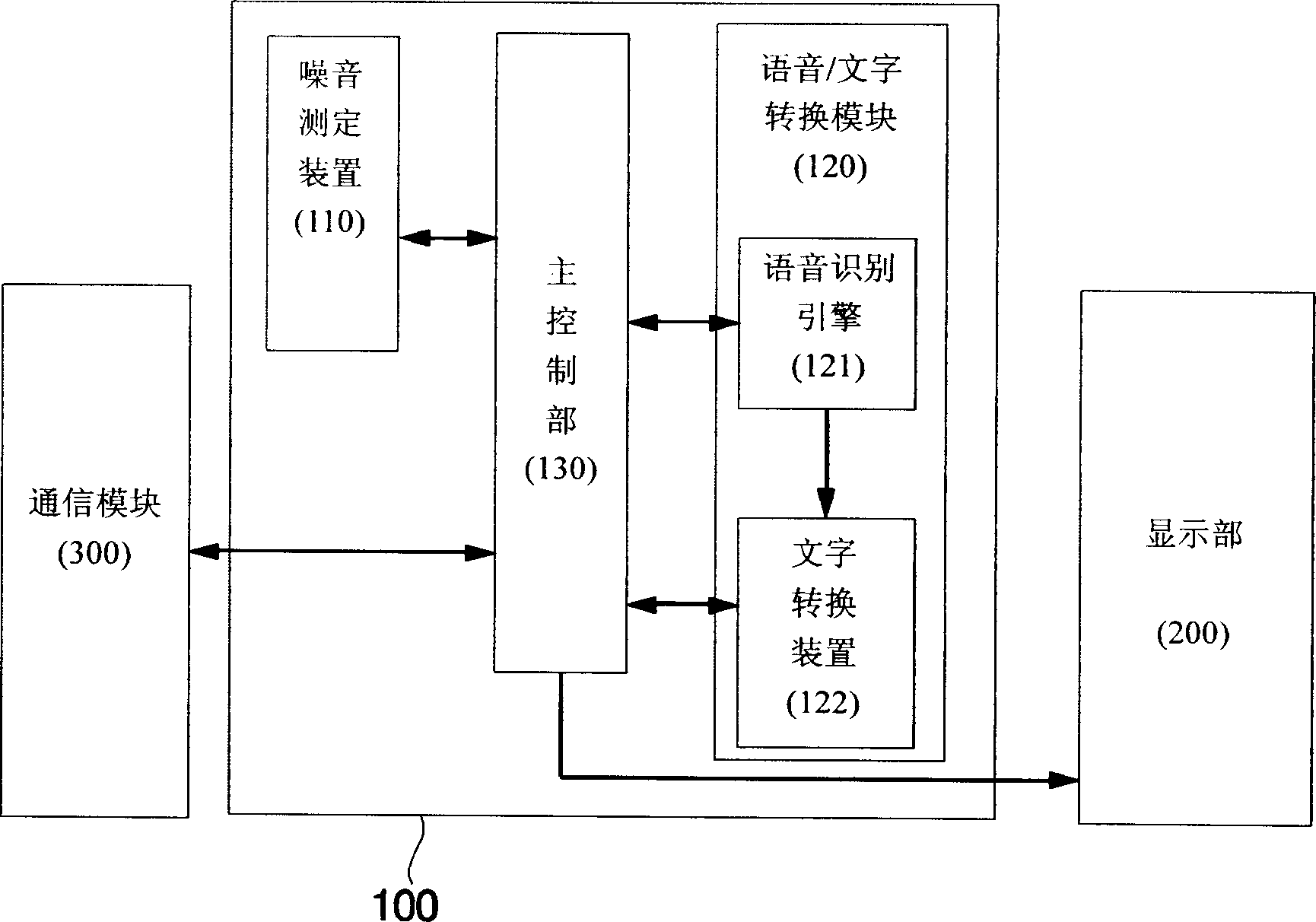 Mobile terminal with noise-identification communication-variation function and method of varying the same