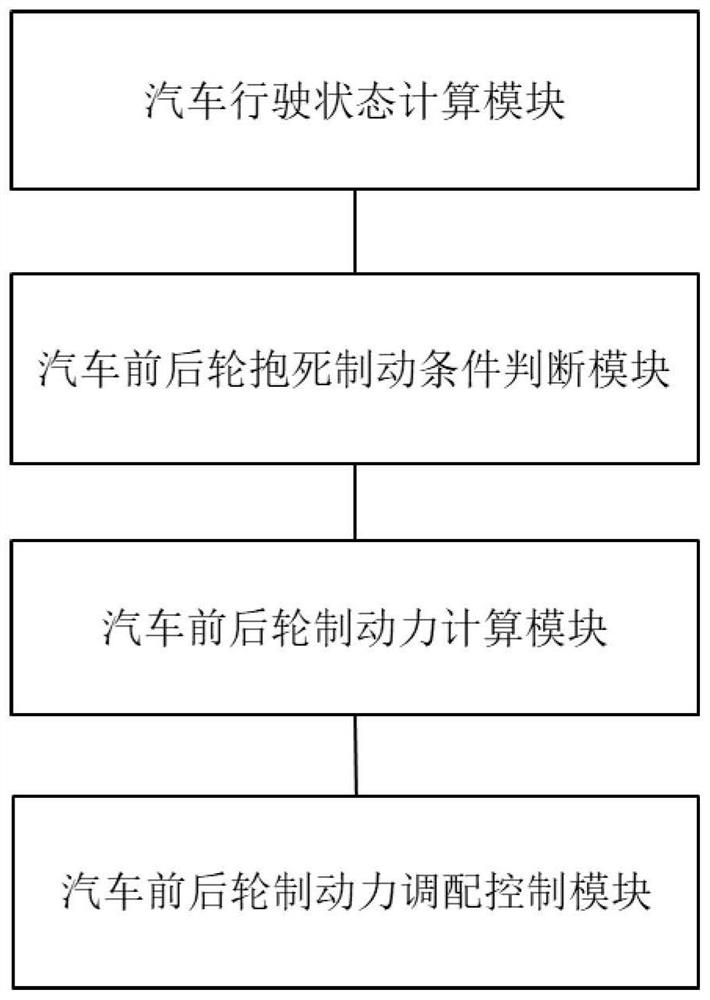 Automobile braking method and system