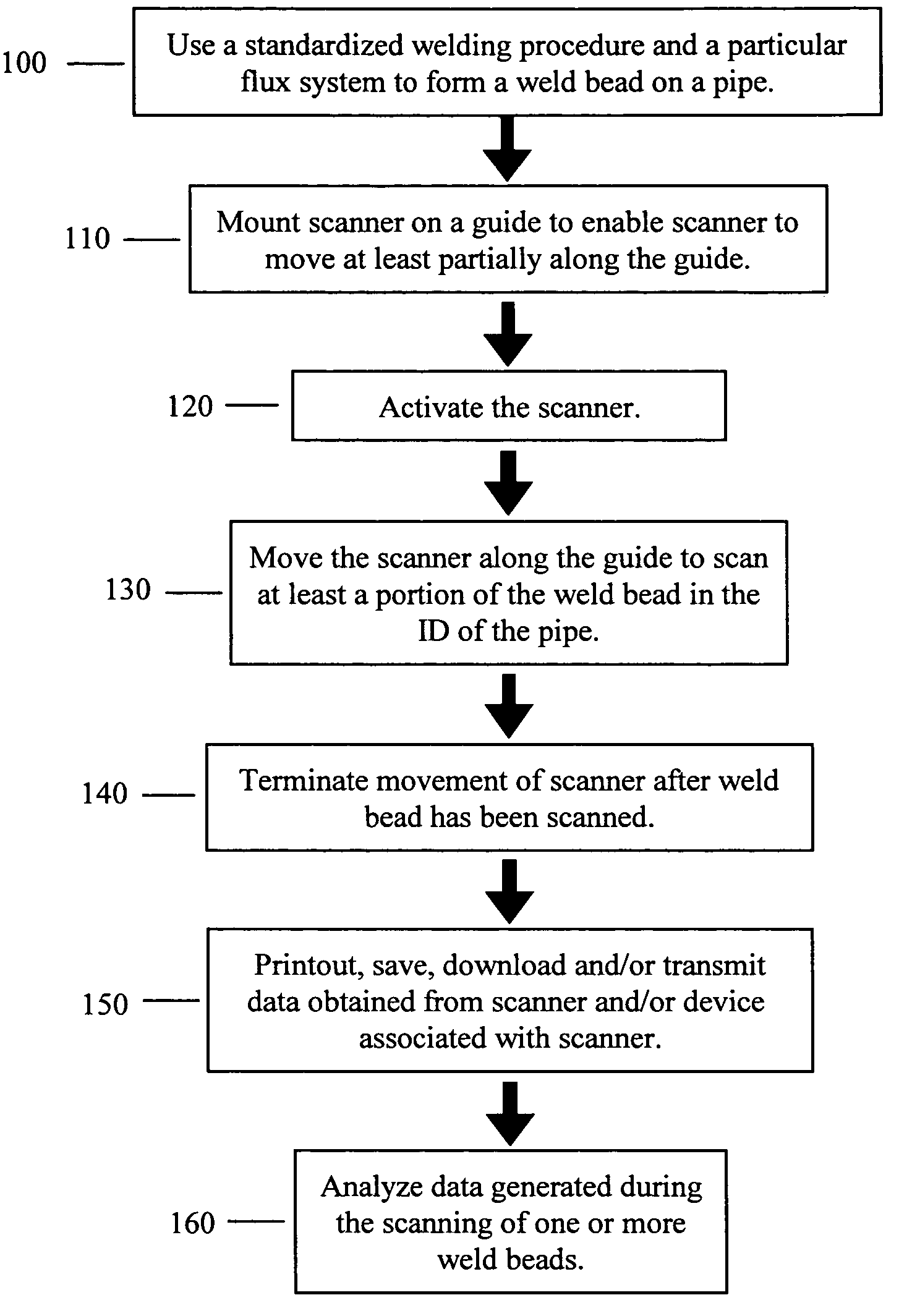 Method for testing undercut on the inner diameter of pipe welds