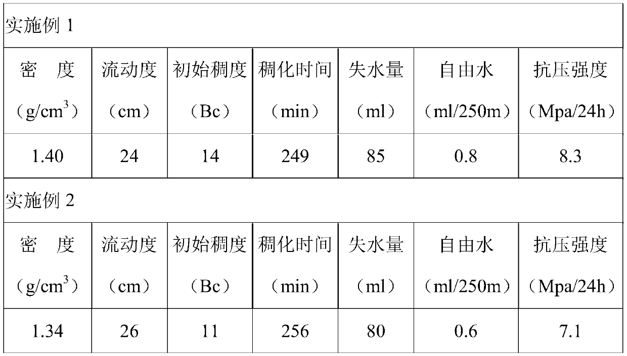 Well cementation process suitable for gas field