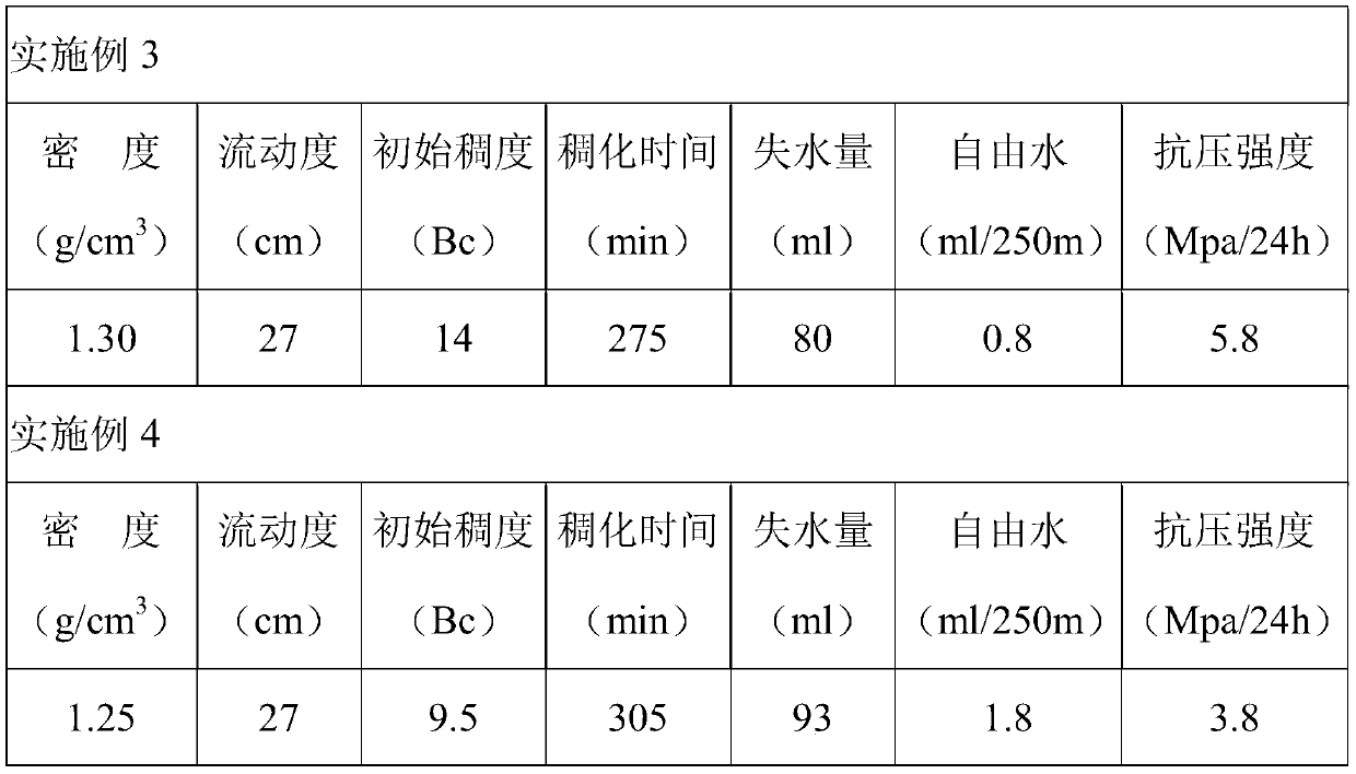 Well cementation process suitable for gas field