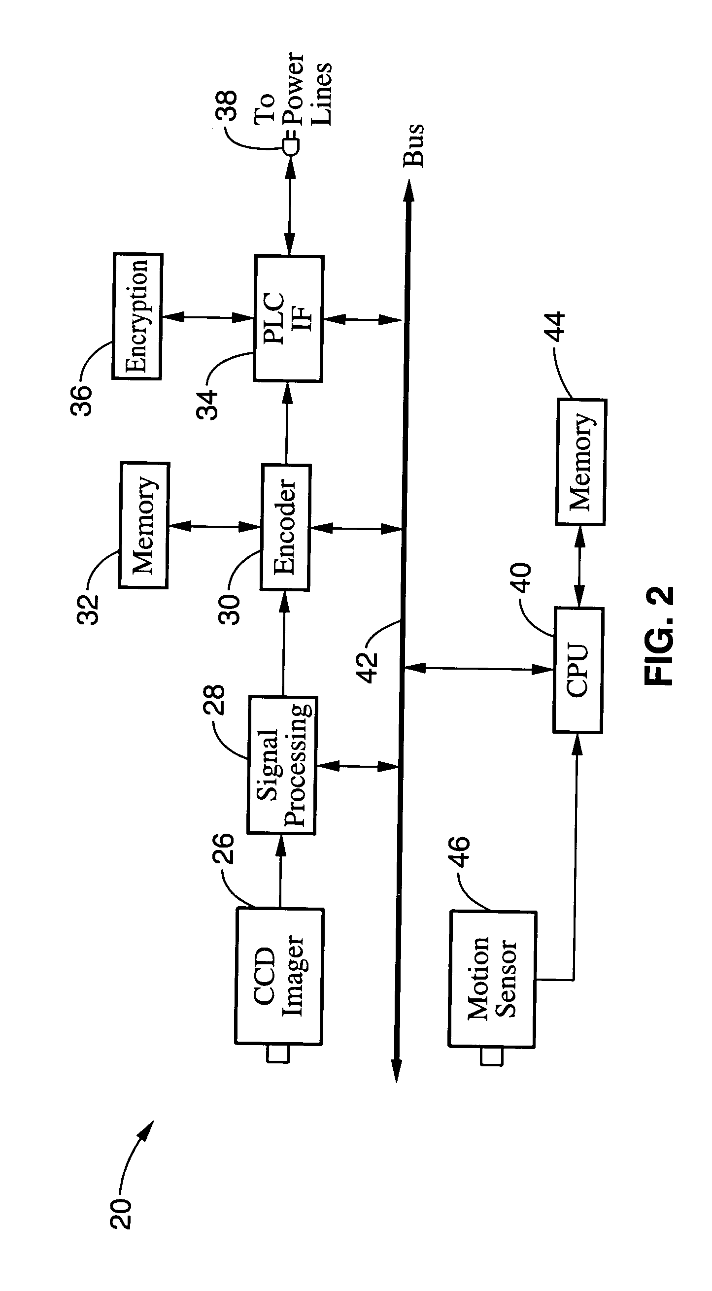 Power-line communication based surveillance system