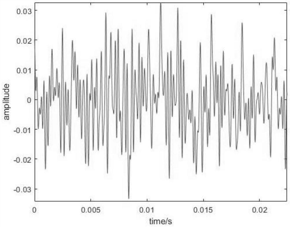 Self-correlation-based DRM signal identification method under non-ideal channel