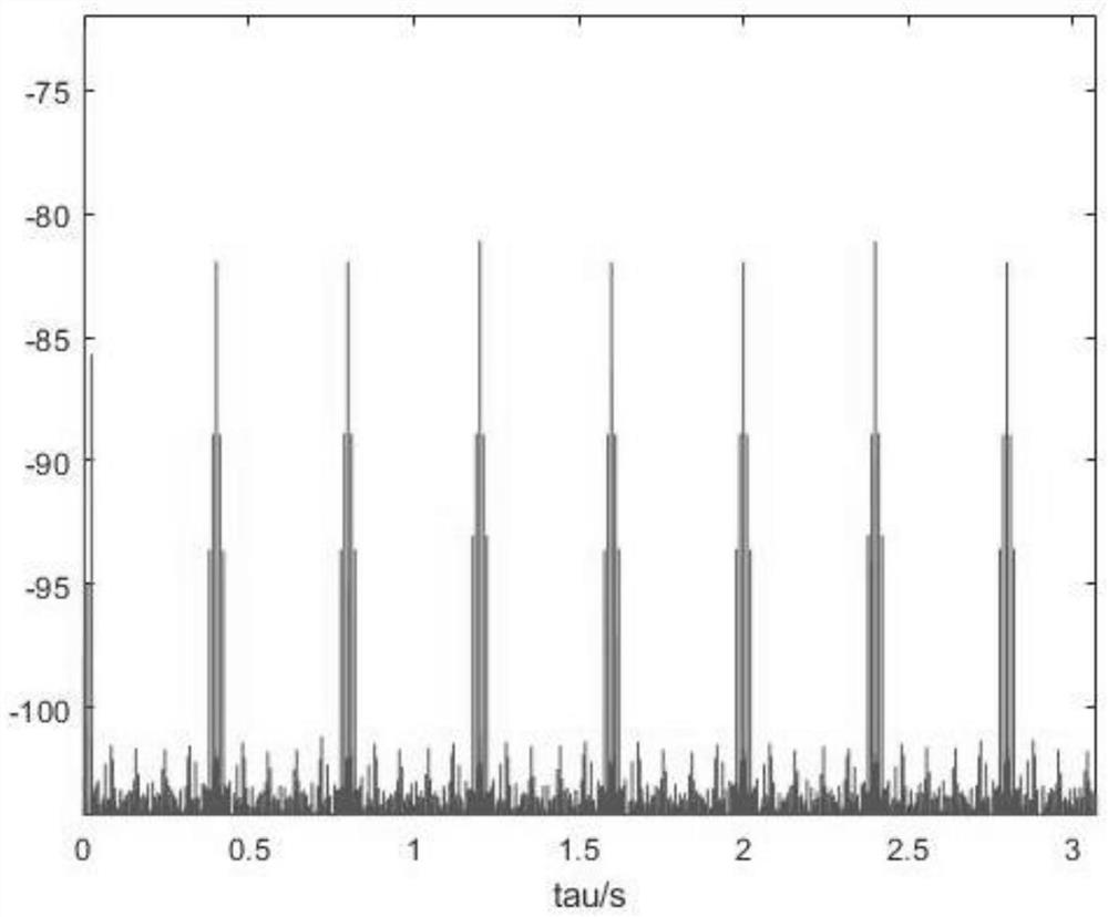 Self-correlation-based DRM signal identification method under non-ideal channel