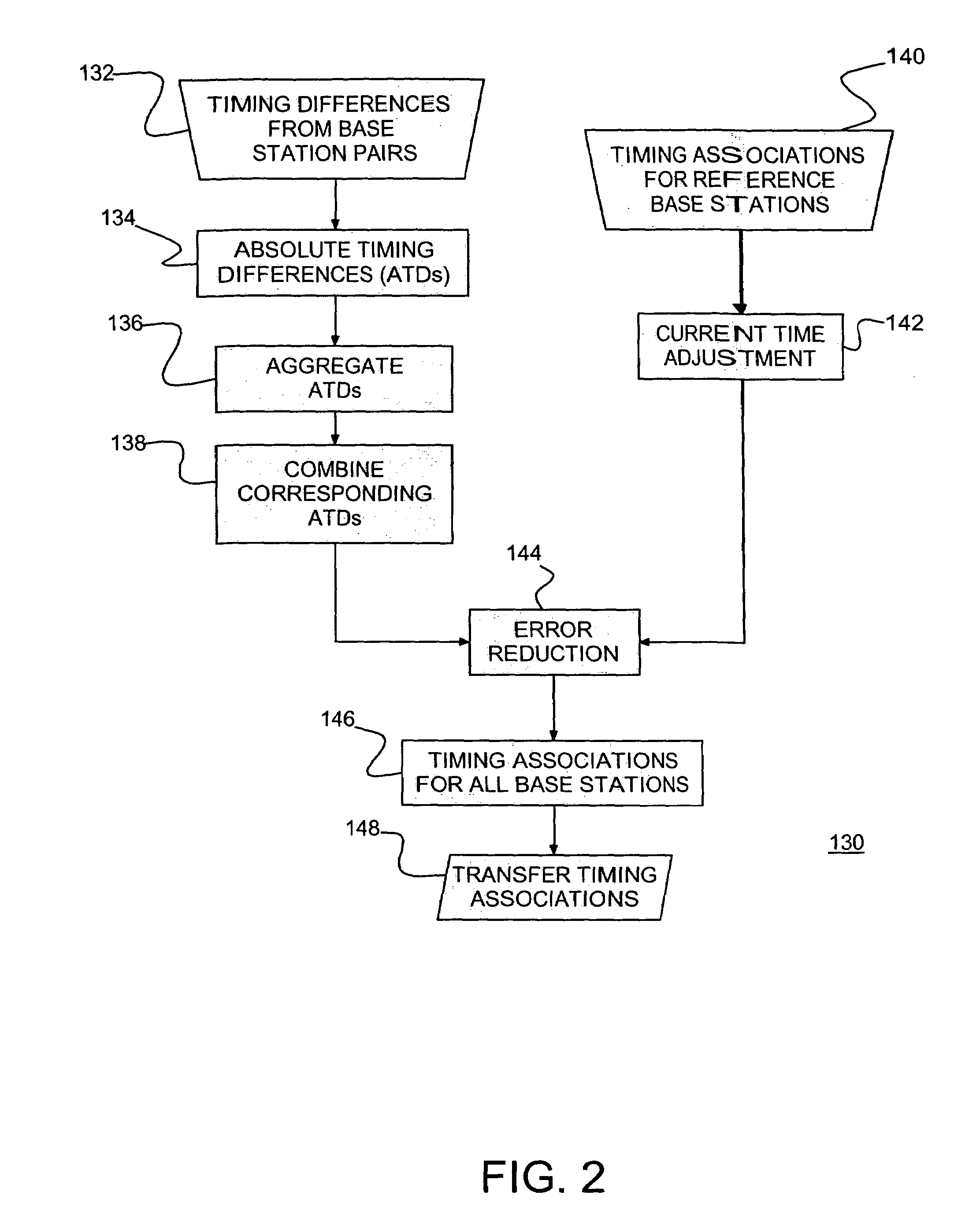 Precise common timing in a wireless network