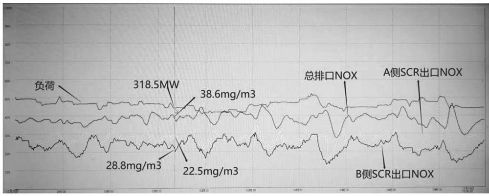 A gas measurement and control system and its application in denitrification flue gas detection