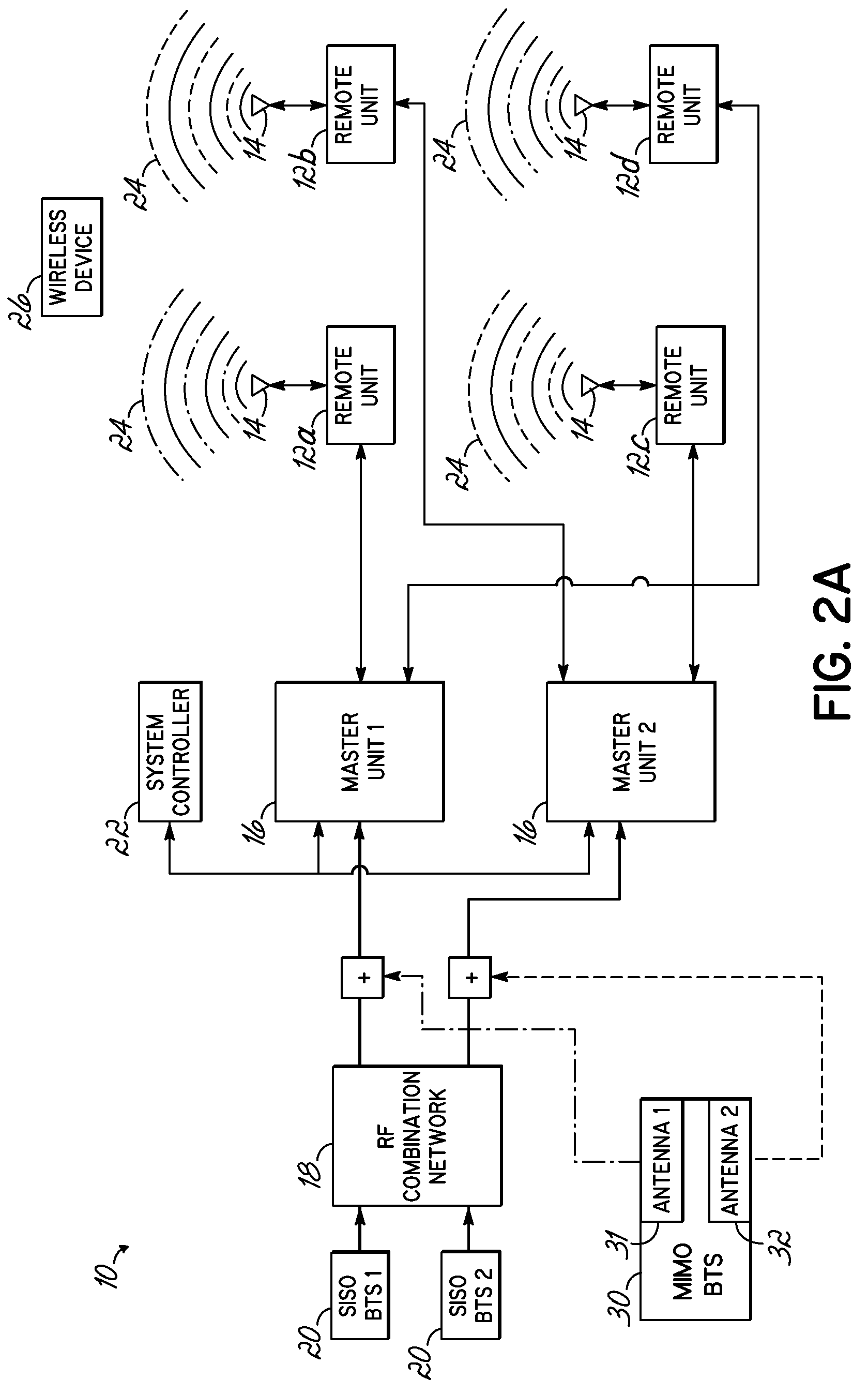 Distributed antenna system for MIMO signals