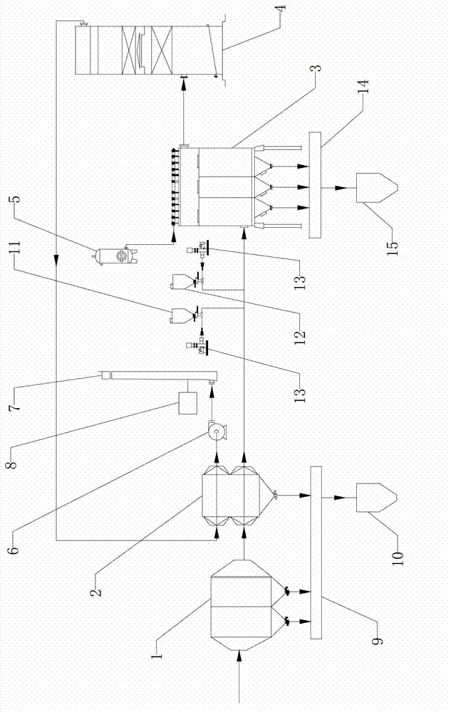 Complete equipment and method for wet processing of sludge incineration offgas