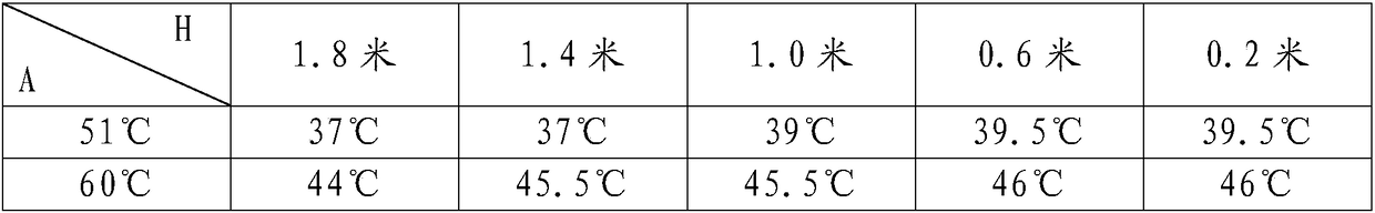 Viscous flow type pyrotechnic composition drying room