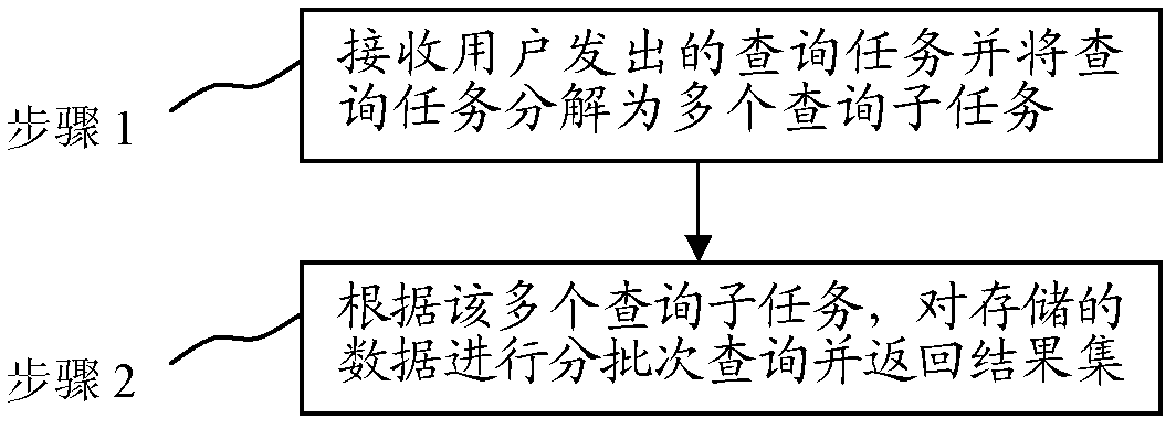 Massive structured data storage and query methods and systems supporting high-speed loading