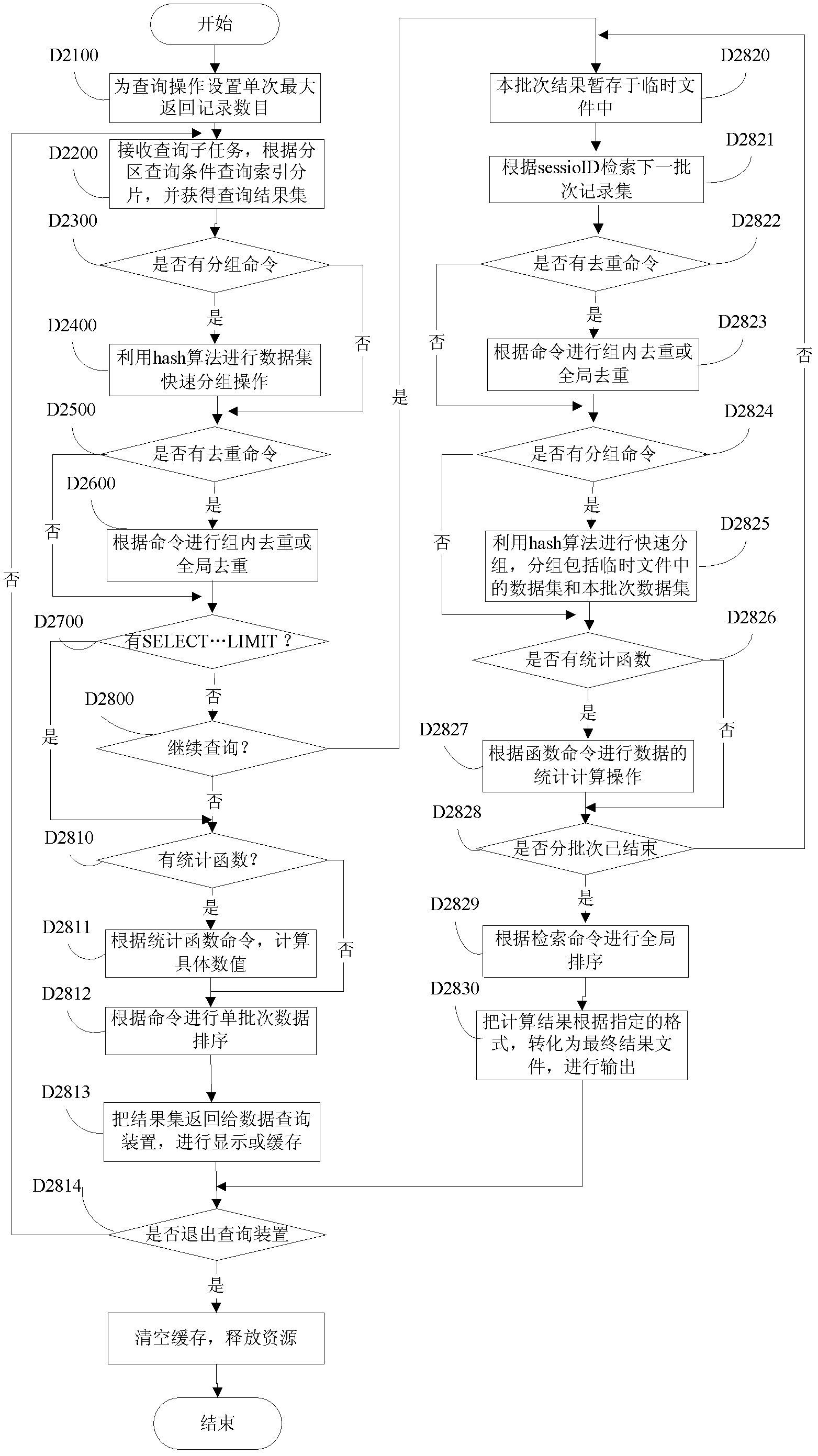 Massive structured data storage and query methods and systems supporting high-speed loading