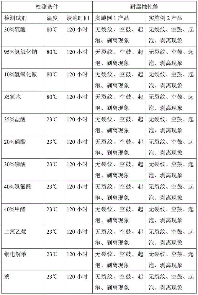 Production method of corrosion-resistant color steel plates