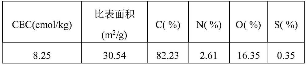 Solidifying agent suitable for strongly acidic composite heavy metal polluted soil and its production and use method