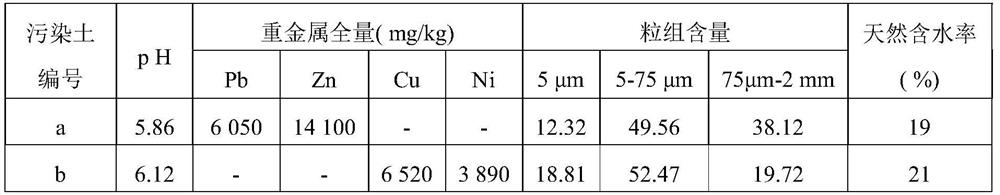 Solidifying agent suitable for strongly acidic composite heavy metal polluted soil and its production and use method