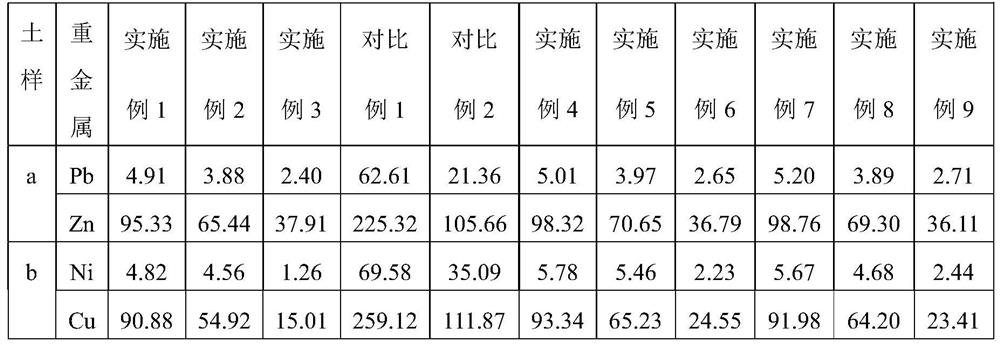 Solidifying agent suitable for strongly acidic composite heavy metal polluted soil and its production and use method