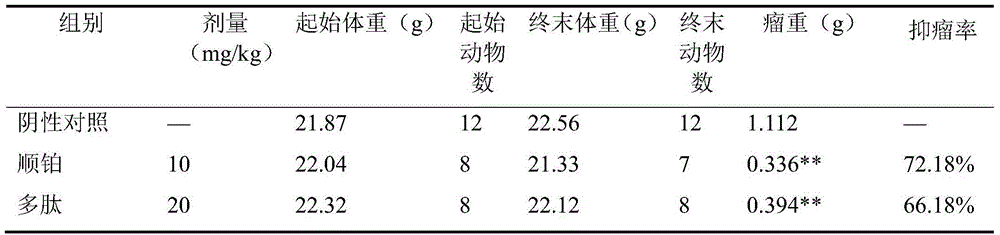 Hydrolyzed profibrinolysin polypeptide and application thereof