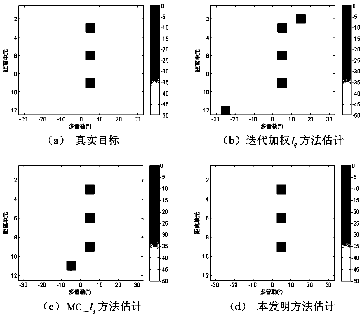 A mimo radar imaging method under the condition of array element failure