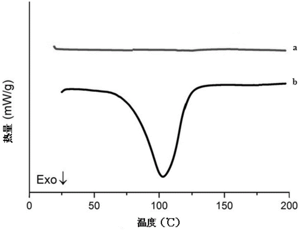 Preparation method of waterproof grade soybean protein adhesive