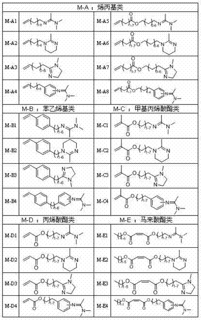 Preparation method of reversible agglomeration and re-dispersion latex based on amidine compound