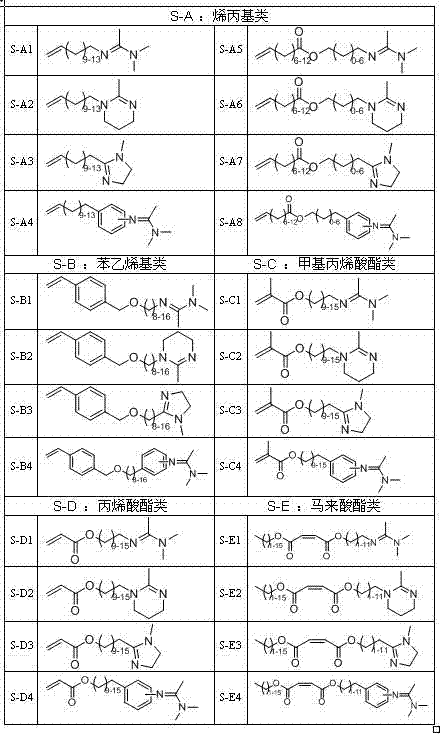 Preparation method of reversible agglomeration and re-dispersion latex based on amidine compound