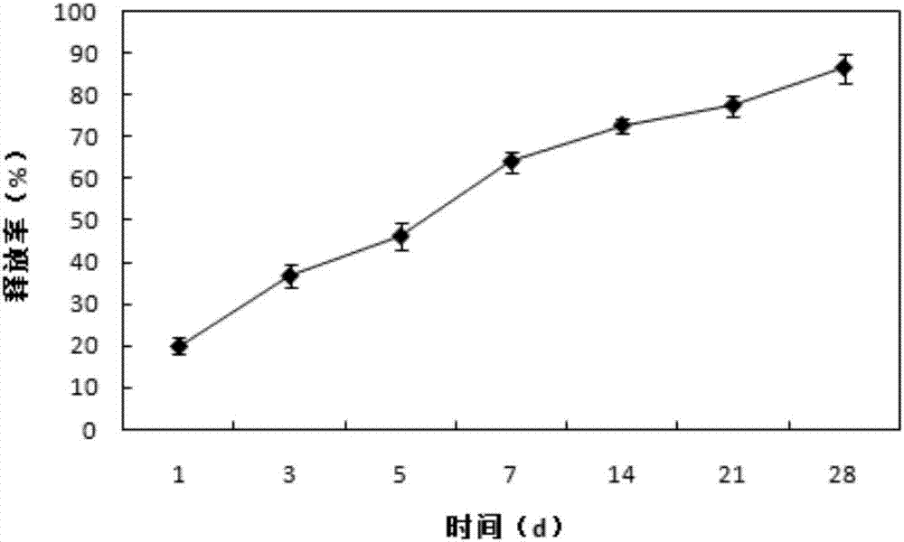 High induced activity repairing material and preparation method and application thereof