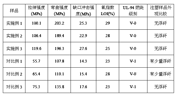 Long glass fiber flame-retardant reinforced nylon 6 composite material without fibers exposed to surface and preparation method of material