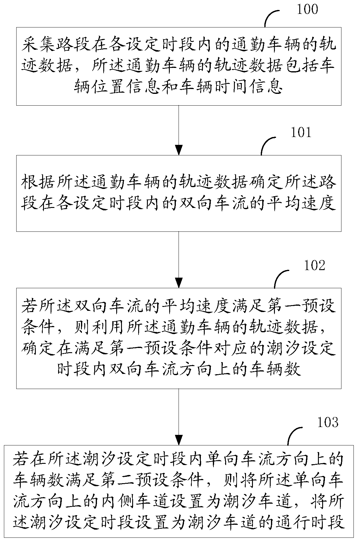 Reversible lane setting method, device and equipment